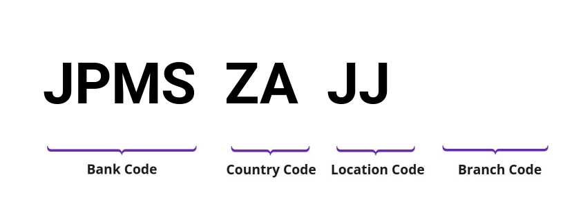 SWIFT / BIC JPMSZAJJ