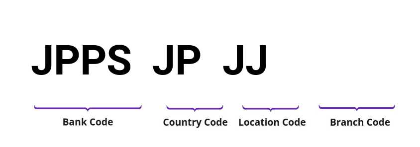 SWIFT / BIC JPPSJPJJ