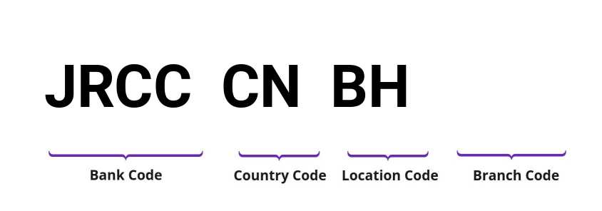 SWIFT / BIC JRCCCNBH