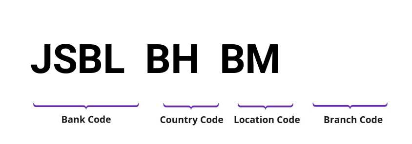 SWIFT / BIC JSBLBHBM