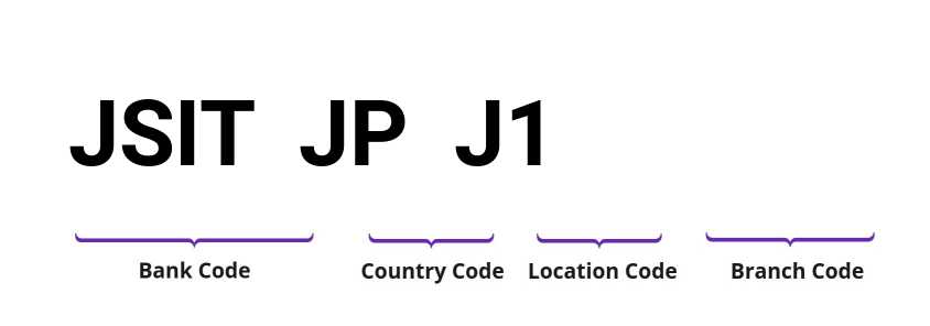 SWIFT / BIC JSITJPJ1