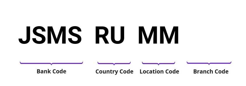 SWIFT / BIC JSMSRUMM