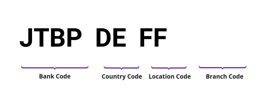 SWIFT / BIC JTBPDEFF