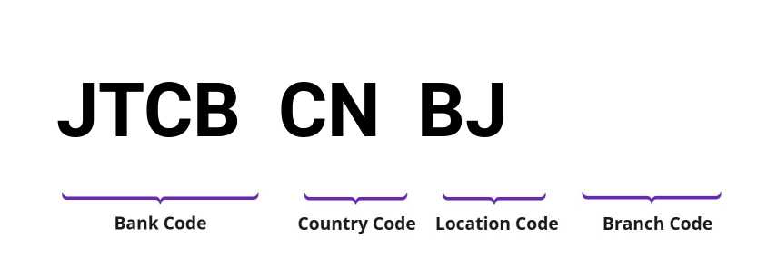 SWIFT / BIC JTCBCNBJ