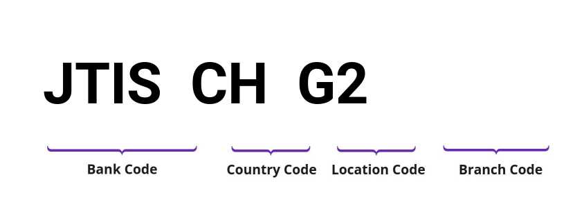 SWIFT / BIC JTISCHG2