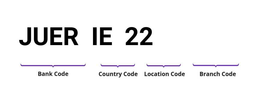 SWIFT / BIC JUERIE22