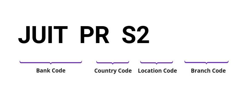 SWIFT / BIC JUITPRS2