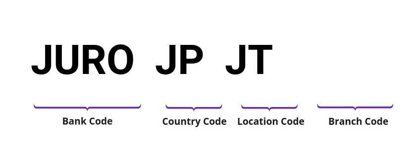 SWIFT / BIC JUROJPJT