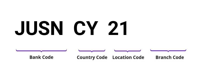 SWIFT / BIC JUSNCY21