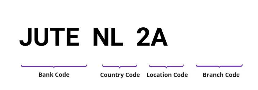 SWIFT / BIC JUTENL2A