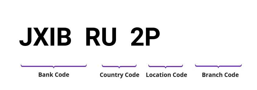 SWIFT / BIC JXIBRU2P