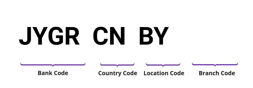 SWIFT / BIC JYGRCNBY