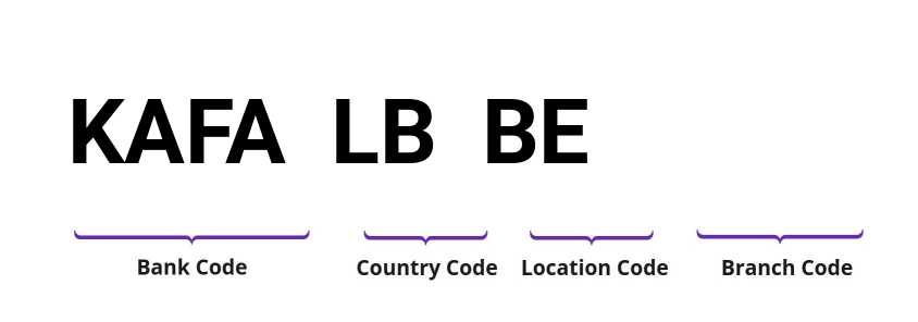 SWIFT / BIC KAFALBBE