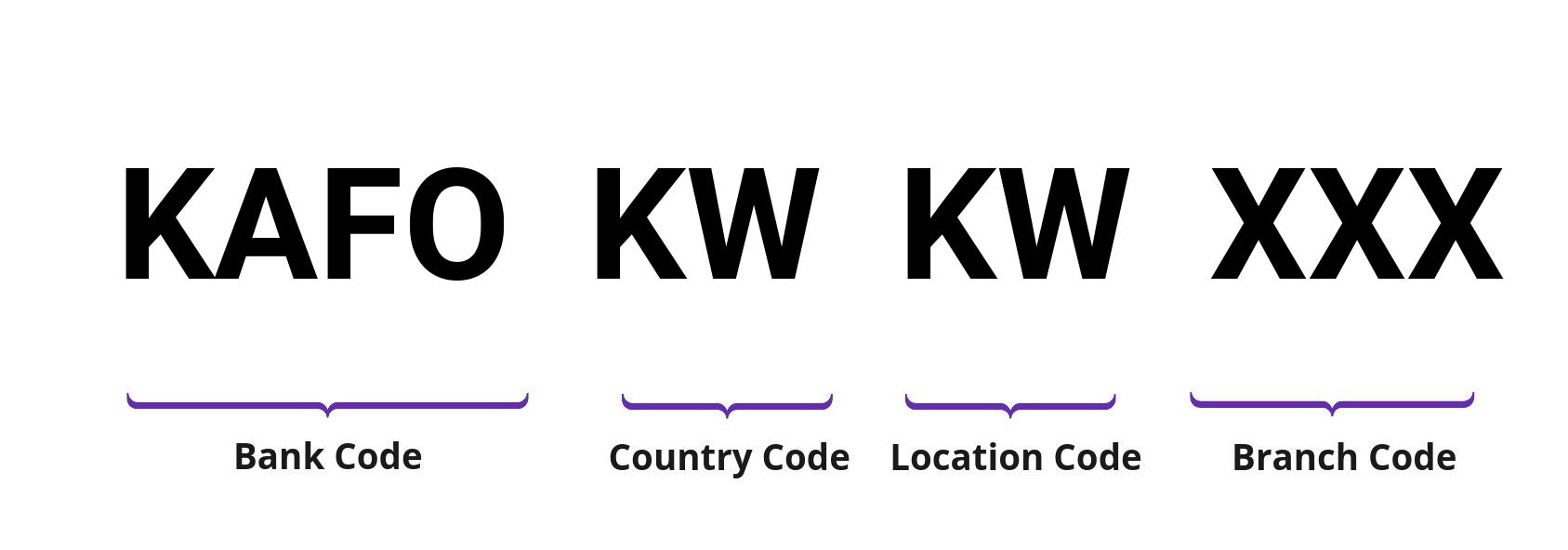 SWIFT / BIC KAFOKWKW