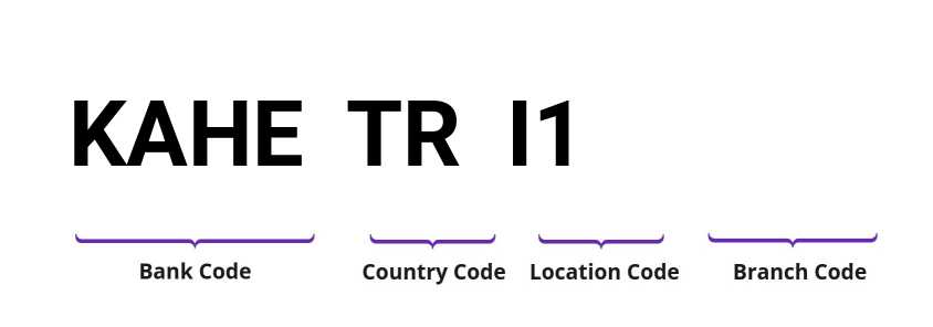 SWIFT / BIC KAHETRI1