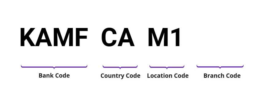 SWIFT / BIC KAMFCAM1