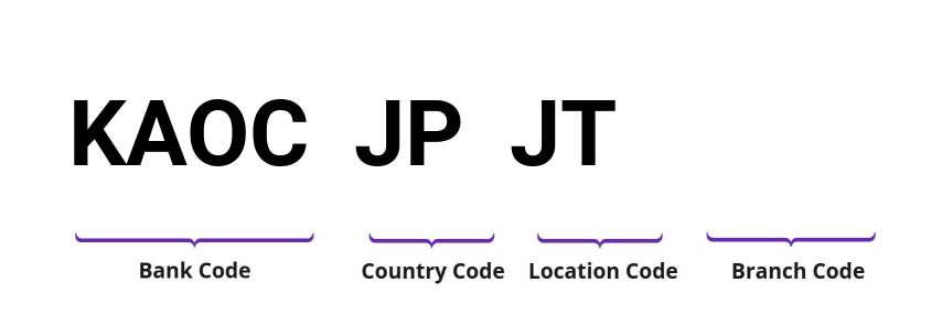 SWIFT / BIC KAOCJPJT