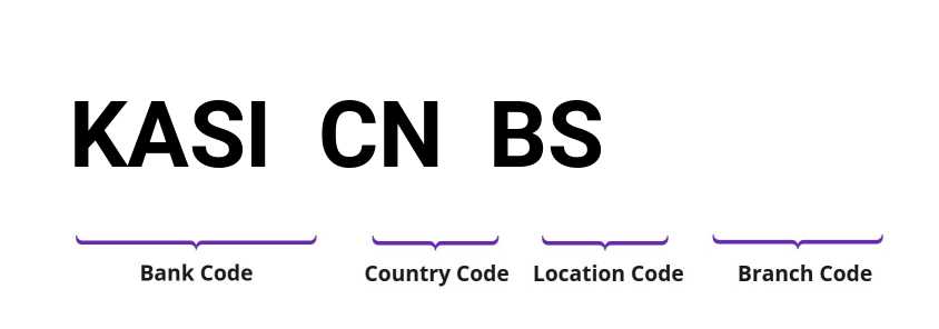 SWIFT / BIC KASICNBS