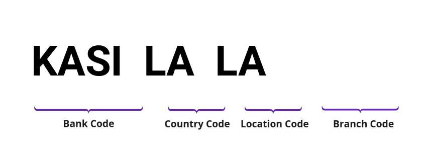 SWIFT / BIC KASILALA