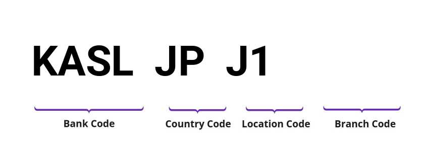 SWIFT / BIC KASLJPJ1