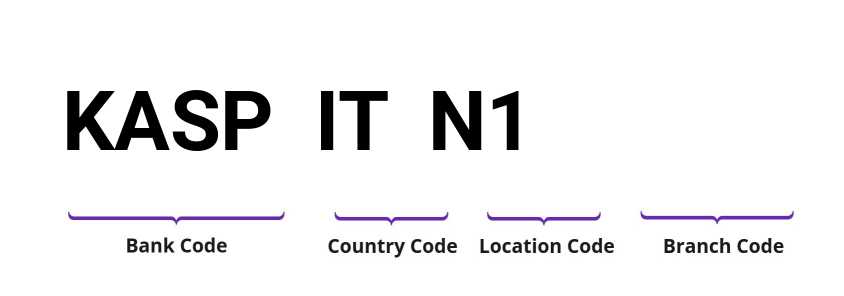 SWIFT / BIC KASPITN1