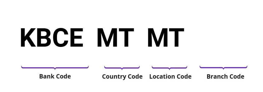 SWIFT / BIC KBCEMTMT