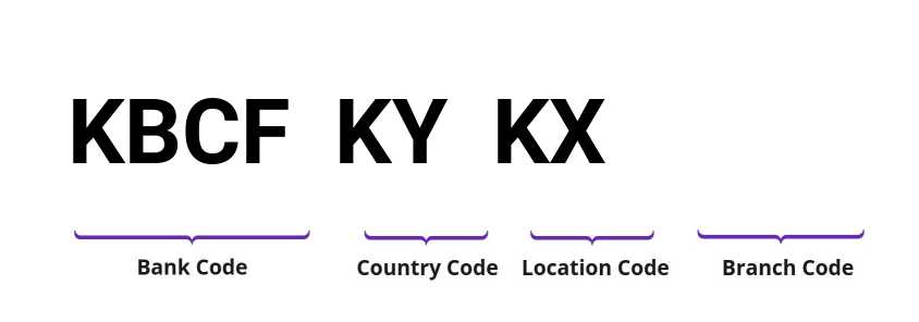 SWIFT / BIC KBCFKYKX