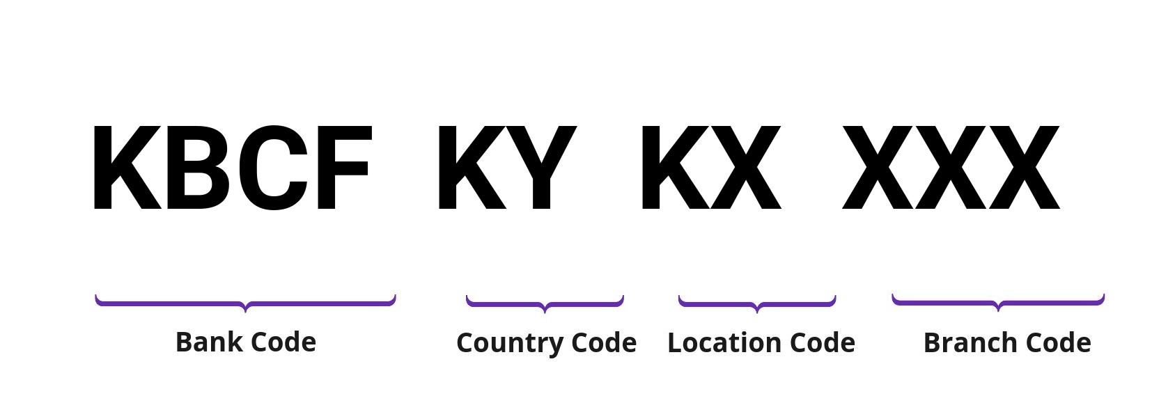 SWIFT / BIC KBCFKYKX