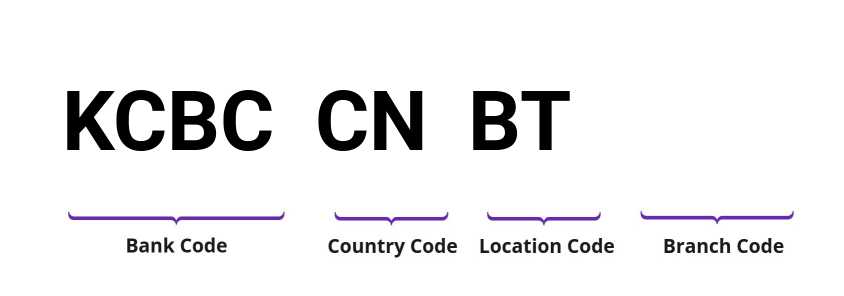 SWIFT / BIC KCBCCNBT