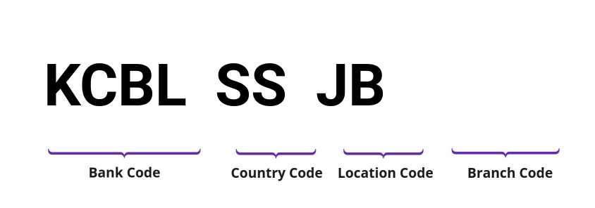 SWIFT / BIC KCBLSSJB