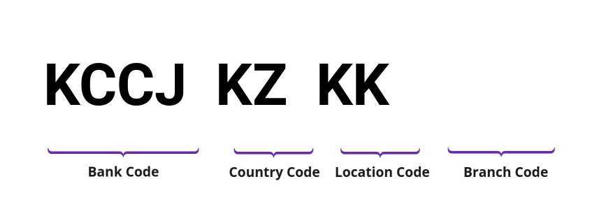 SWIFT / BIC KCCJKZKK