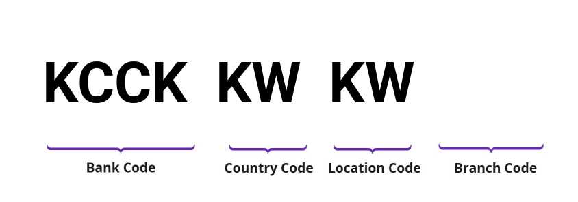 SWIFT / BIC KCCKKWKW