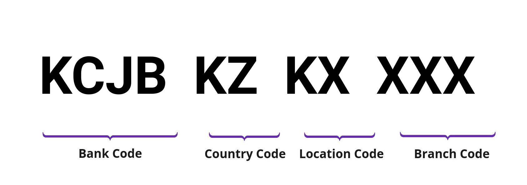 SWIFT / BIC KCJBKZKX