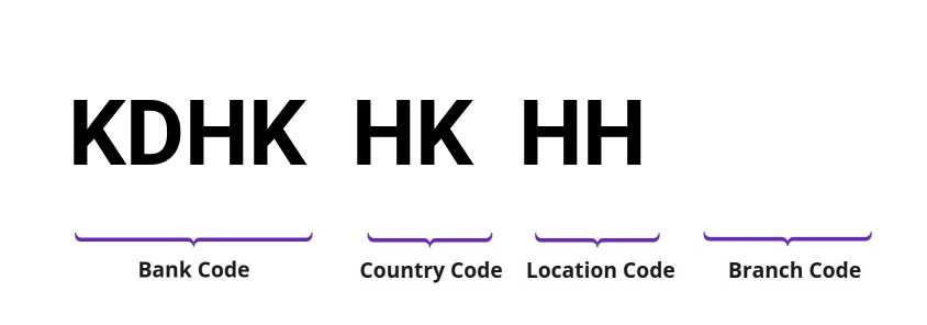 SWIFT / BIC KDHKHKHH