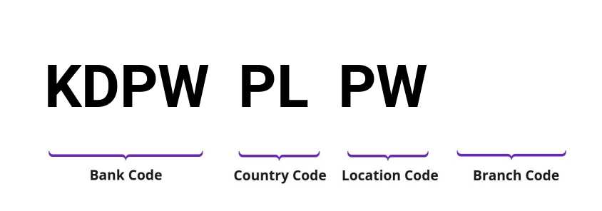 SWIFT / BIC KDPWPLPW