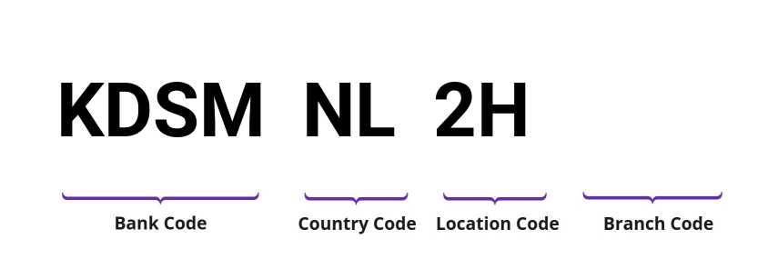 SWIFT / BIC KDSMNL2H