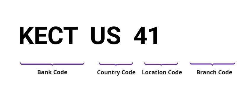 SWIFT / BIC KECTUS41