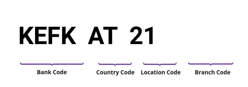 SWIFT / BIC KEFKAT21