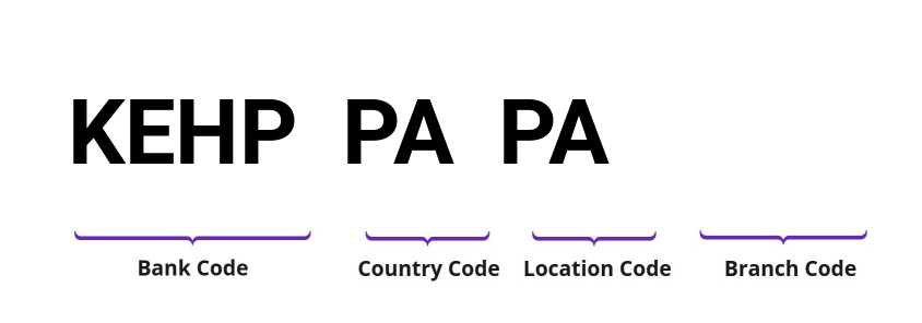 SWIFT / BIC KEHPPAPA