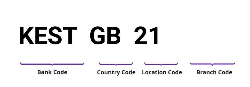 SWIFT / BIC KESTGB21