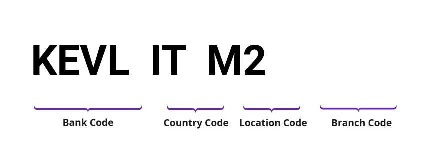 SWIFT / BIC KEVLITM2