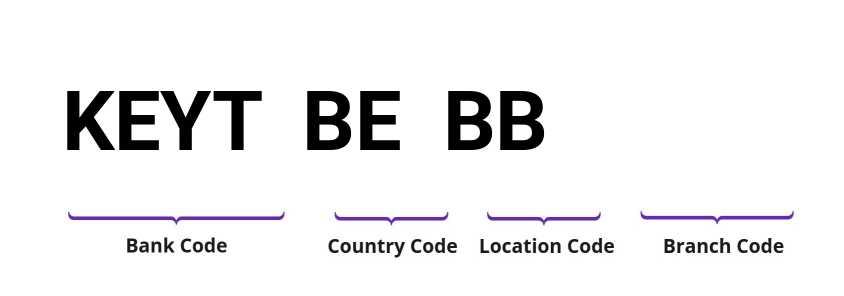 SWIFT / BIC KEYTBEBB