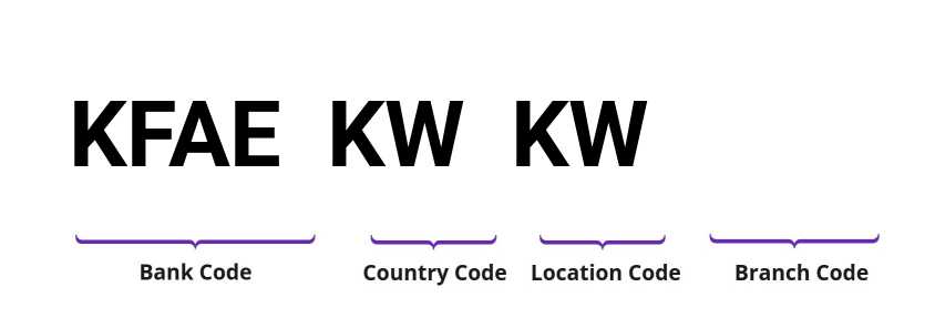 SWIFT / BIC KFAEKWKW