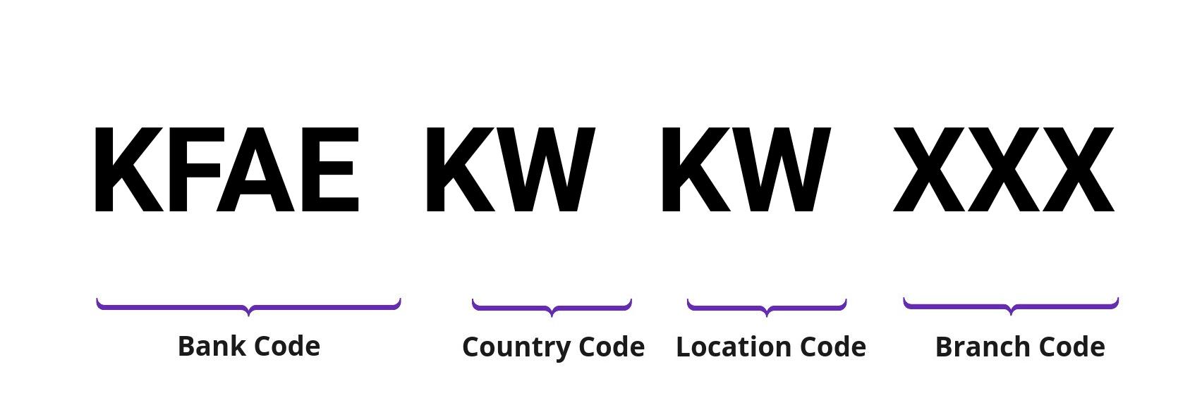 SWIFT / BIC KFAEKWKW