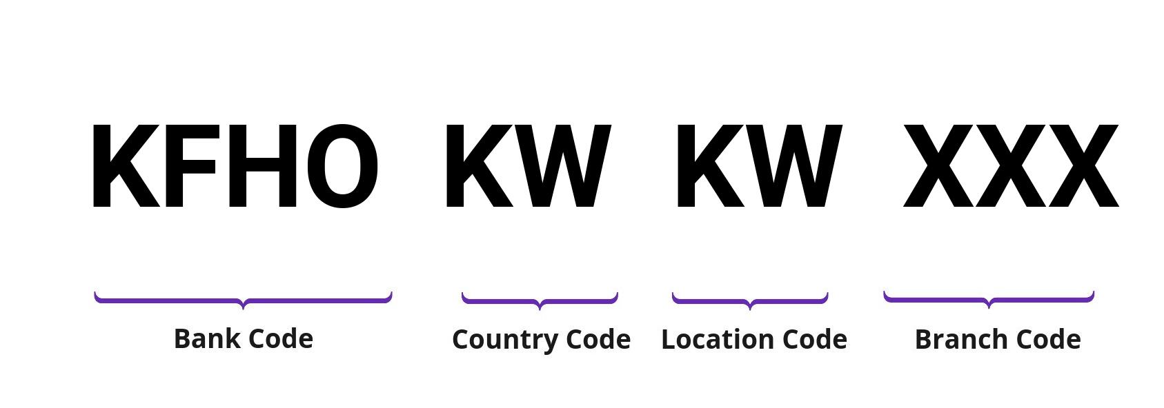 SWIFT / BIC KFHOKWKW