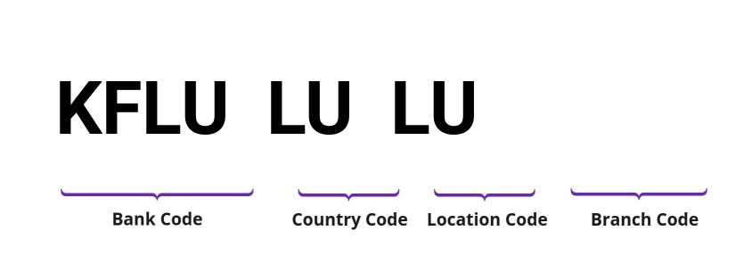 SWIFT / BIC KFLULULU