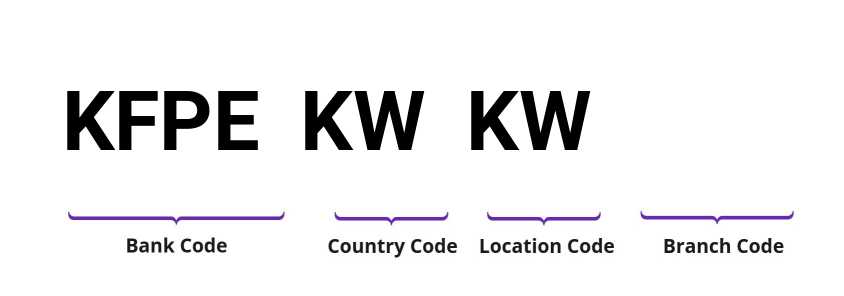 SWIFT / BIC KFPEKWKW