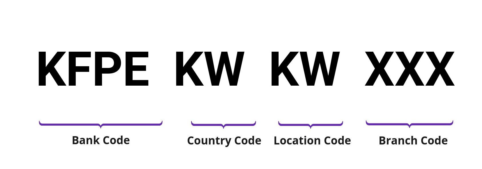 SWIFT / BIC KFPEKWKW