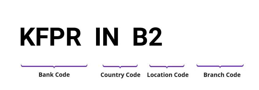 SWIFT / BIC KFPRINB2