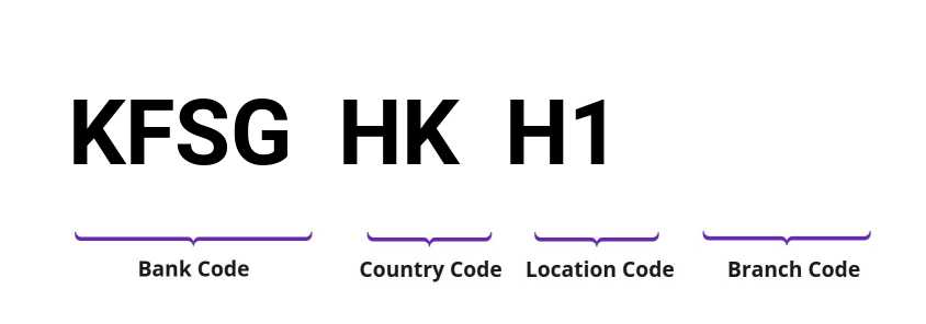 SWIFT / BIC KFSGHKH1